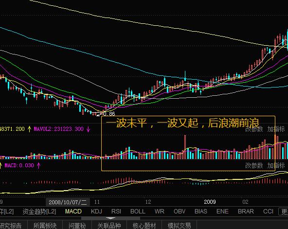 成交量战法量价分析图,成交量入门教程视频