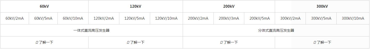 交流耐压试验装置厂家,交流耐压试验装置多少钱