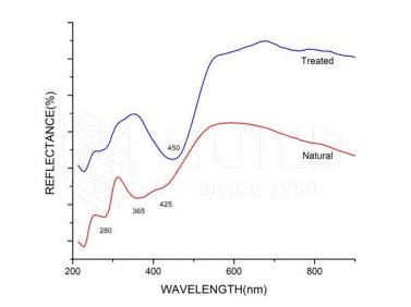 南洋珍珠和淡水金珠的区别,珍珠鉴定机构查询