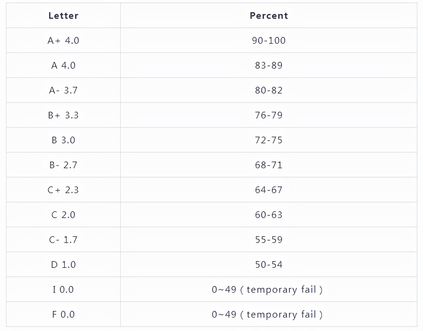 gpa2.0能申请加拿大什么学校,加拿大大学本科gpa计算方式