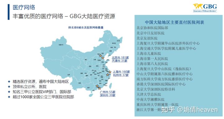 保证续保高端医疗险,bupa高端医疗险