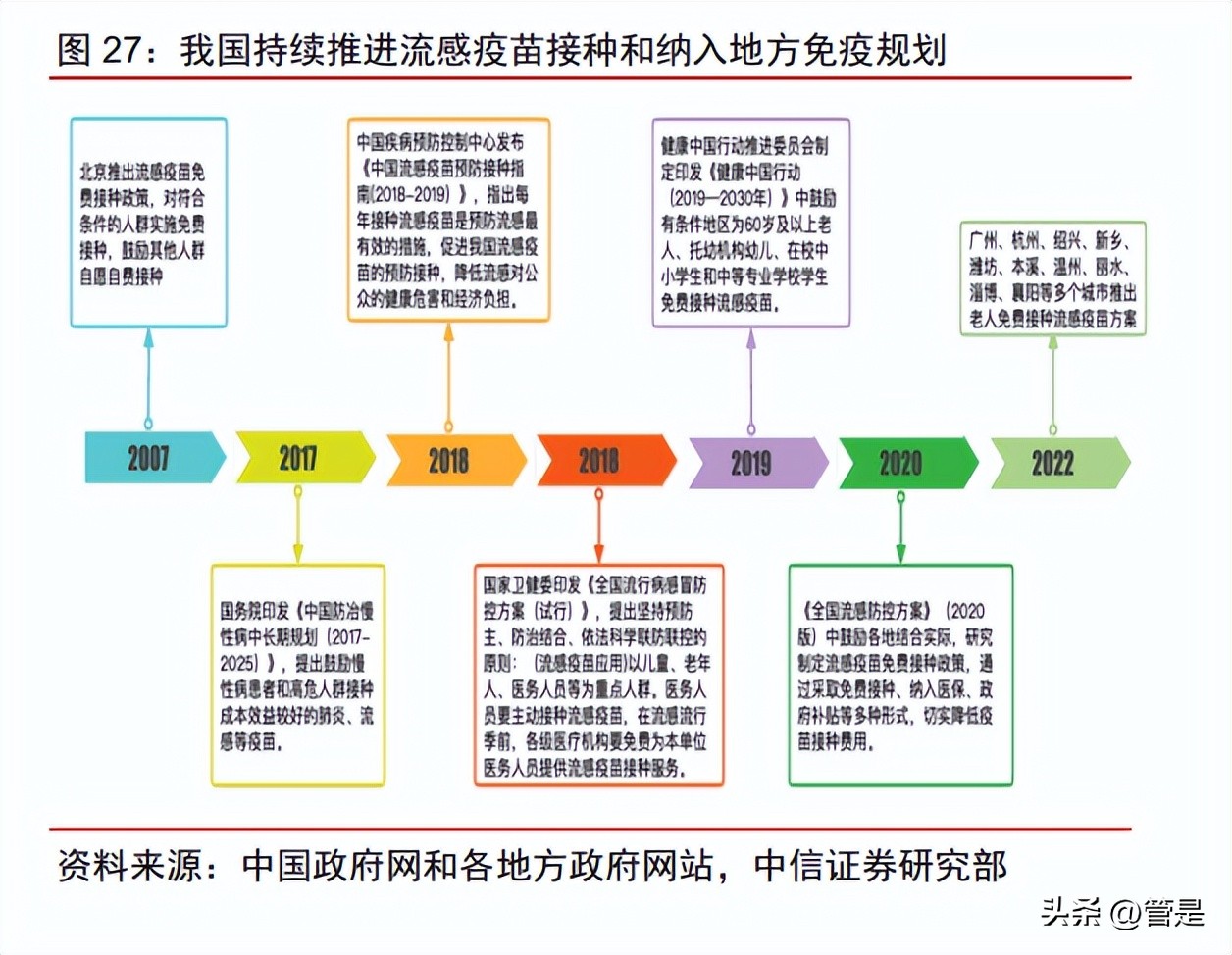百克生物带状疱疹疫苗的保护效率,百克水痘疫苗优势