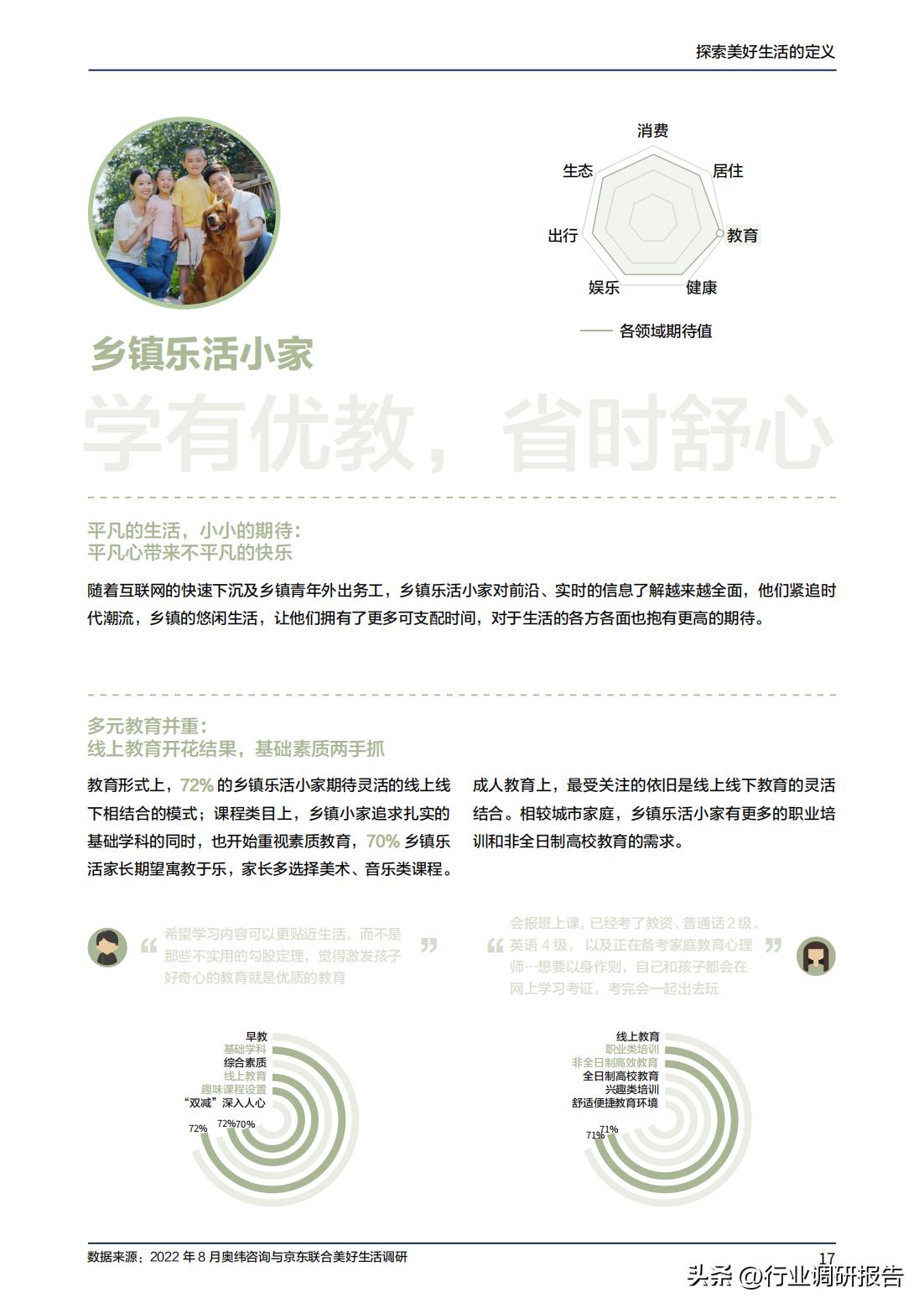 2023年消费趋势洞察报告数据,2024十大生活趋势洞察报告