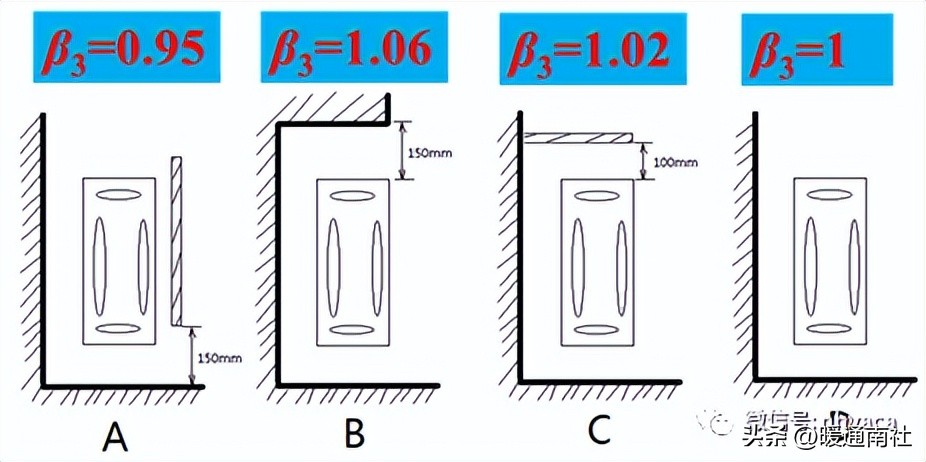 散热器设计需要什么,散热器采暖设计方案论证