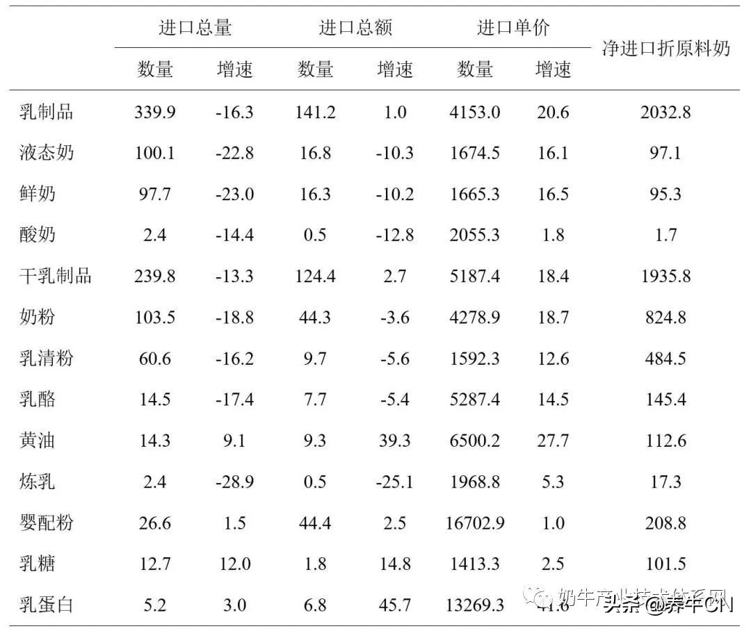 2024奶业形势分析,奶业经济形势