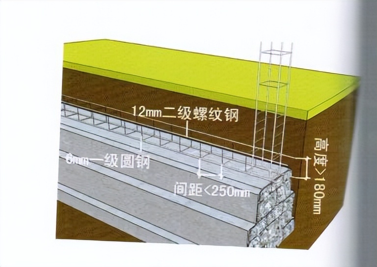 下关村民的自建房,村民自建房管理办法