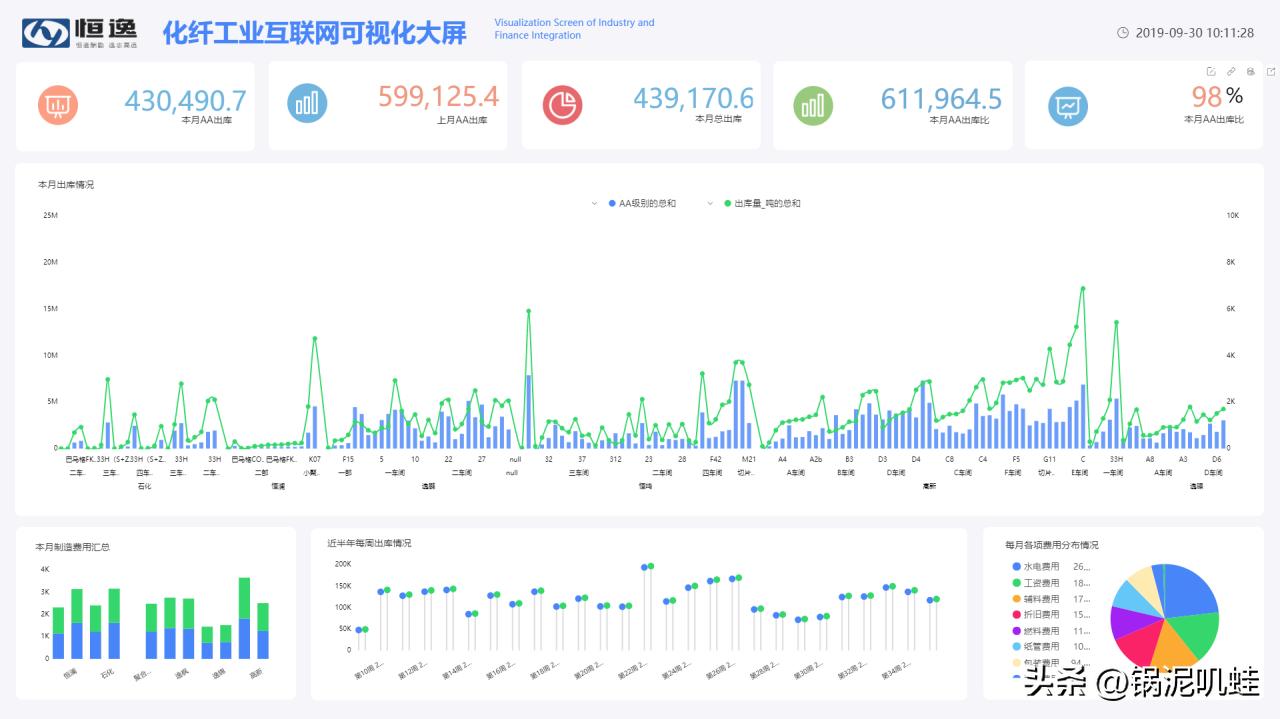 工业4.0依靠传统软件有哪些弊端,工业4.0开发语言