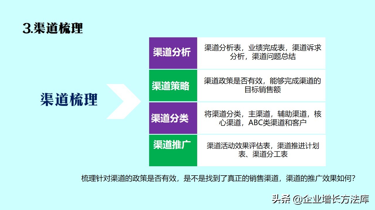 企业如何构建营销体系,营销流程结构图讲解