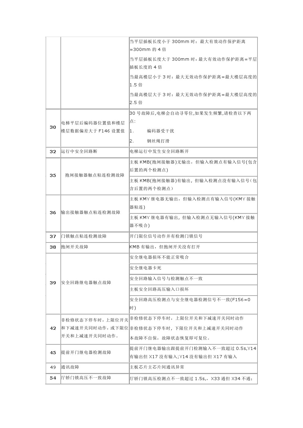 新时达as380故障代码及处理办法,新时达ast029故障代码