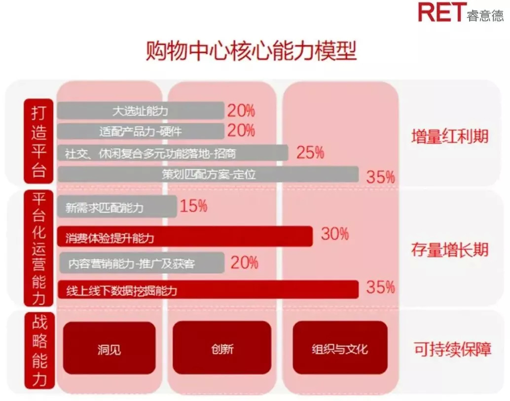索珊:为什么谋划增长前,商场要先做好竞争力量化与价值链分析