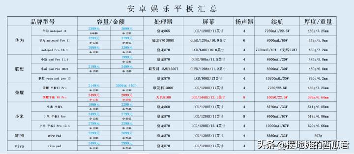 荣耀平板v8pro什么价格能买,荣耀平板v8pro多少钱入手合适