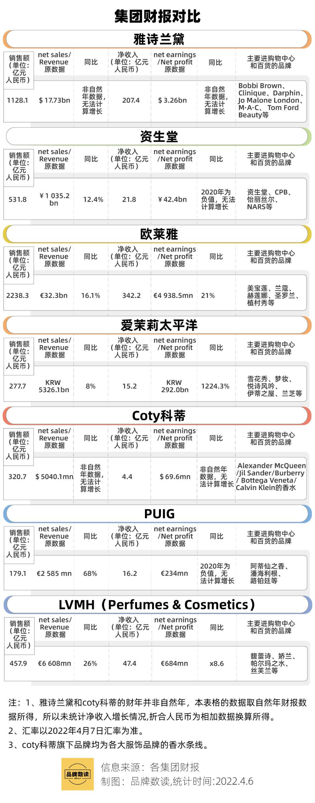 你爱的日韩化妆品，正在赔钱