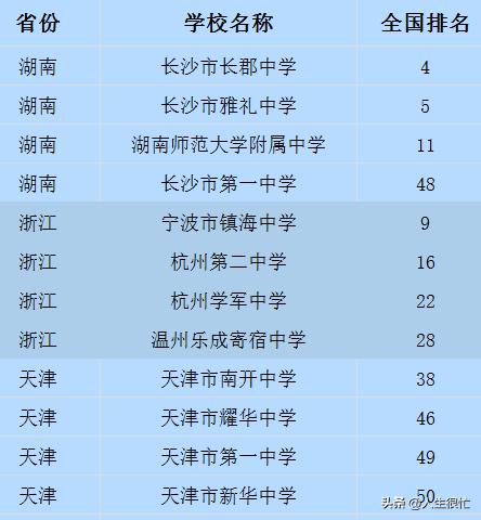 浙江省前十强中学,浙江省重点高中最新排名