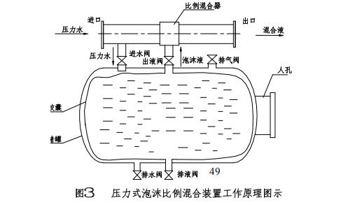 雨淋自动灭火系统结构图,雨淋自动灭火系统由哪些组成