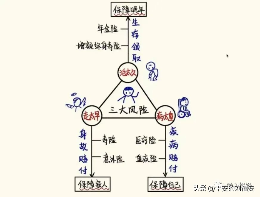 保险是对生命的信仰 (买保险的乐观和豁达)