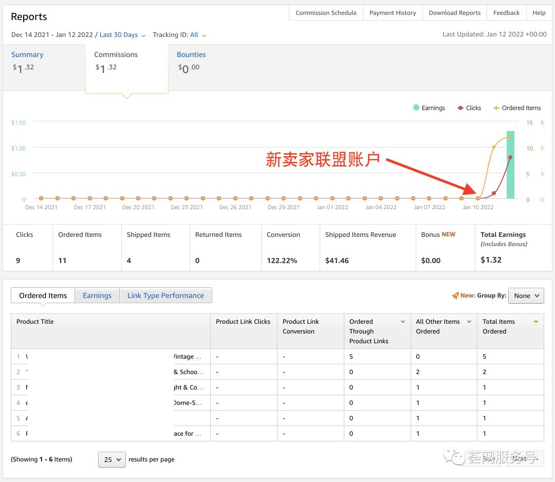 订单转化率10%亚马逊,亚马逊卖家如何提高产品成交率