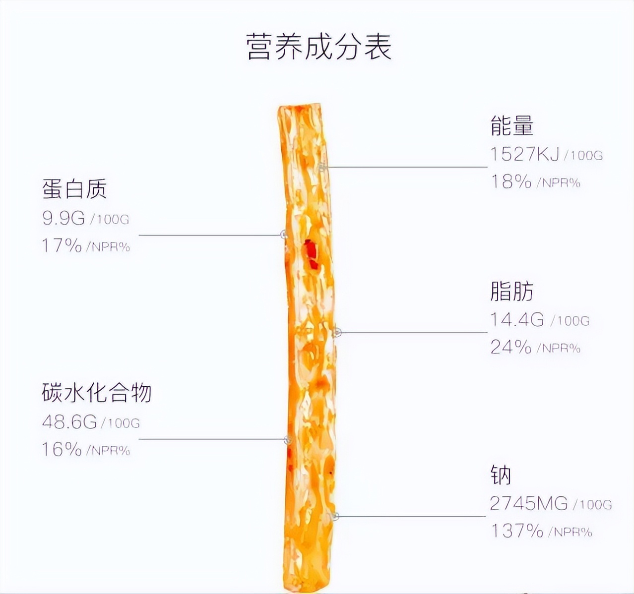 卫龙辣条如何进入市场,卫龙辣条是怎么加工而成的