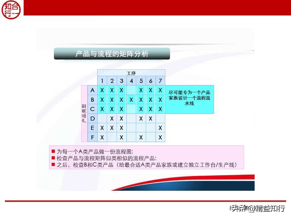 精益物流与物料配送,什么是精益物流