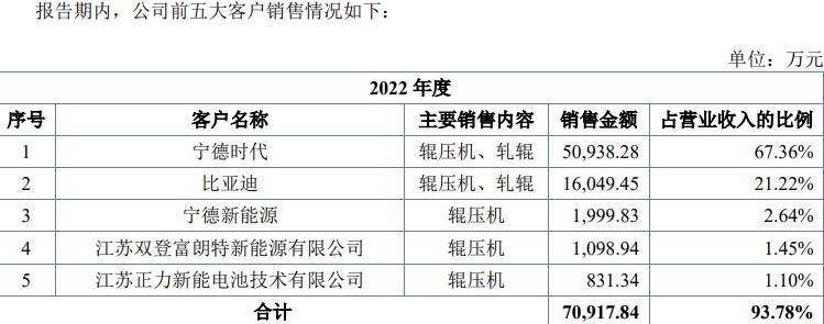 北交所待发新股发行一览,北交所下周新股