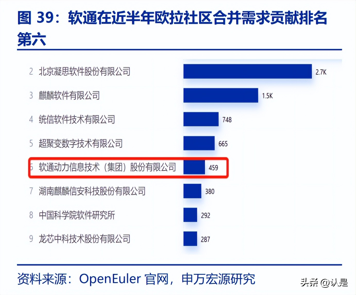 软通动力与华为合作的子公司,软通动力发布科技创新白皮书