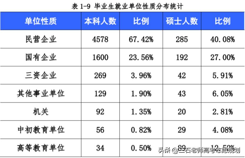 西华大学~电力、铁路的强势院校