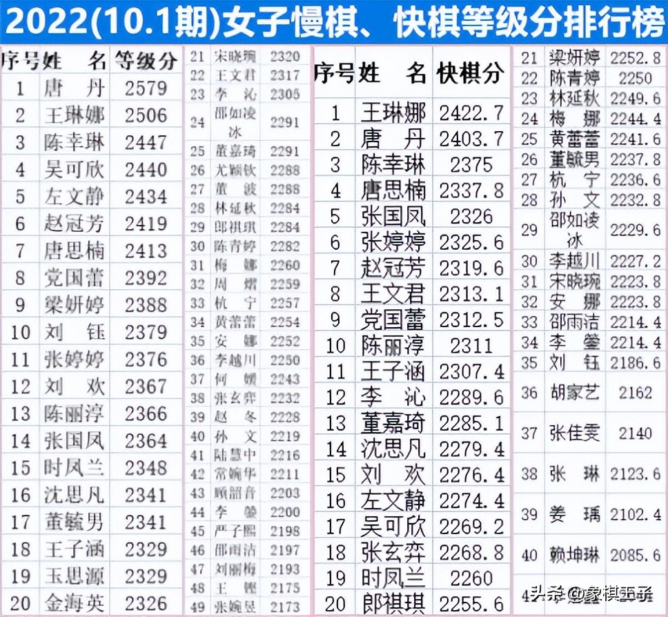 祝贺王天一,热烈祝贺王天一勇夺2023象甲冠军