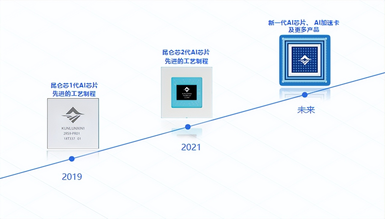 AMEYA360签约百度昆仑芯开启授权代理