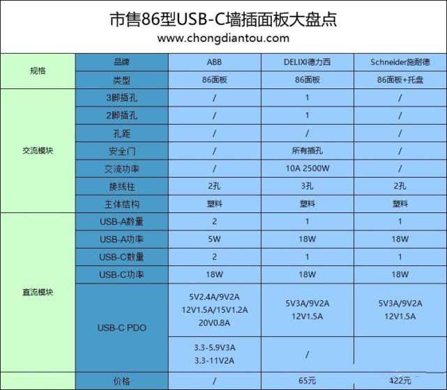 usb插座方便好用,usb插座实用评测