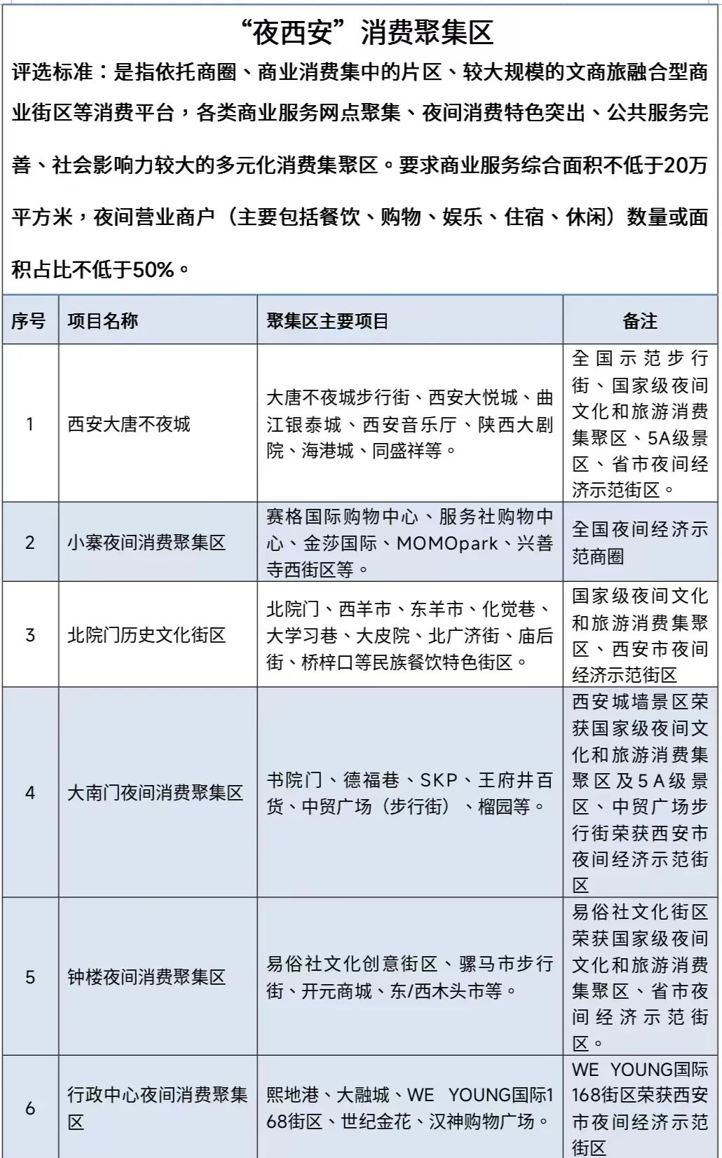 夜！夜！夜！长安越夜越精彩（地图+攻略）