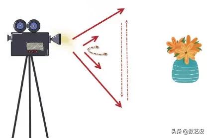 镜头语言拍摄技巧,拍摄短视频镜头技巧是什么