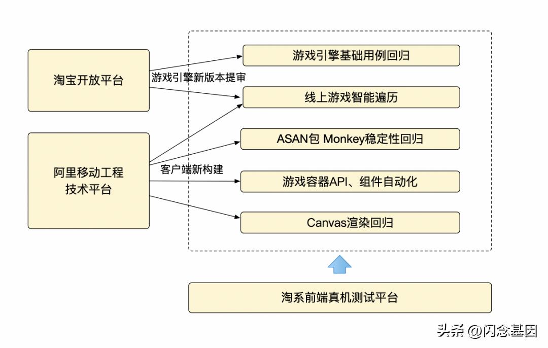 淘宝店铺小游戏权益,淘宝小游戏背后的质量保障方案