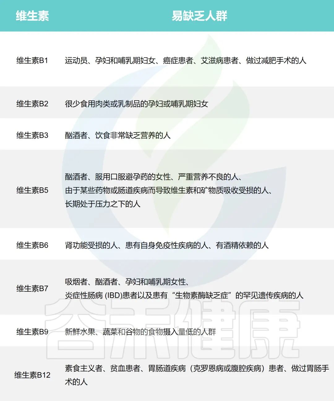 如何解读肠道菌群检测报告中的维生素指标？