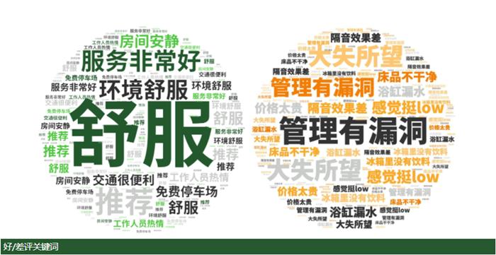 2024年的酒店业展望,2023年酒店经营工作总结