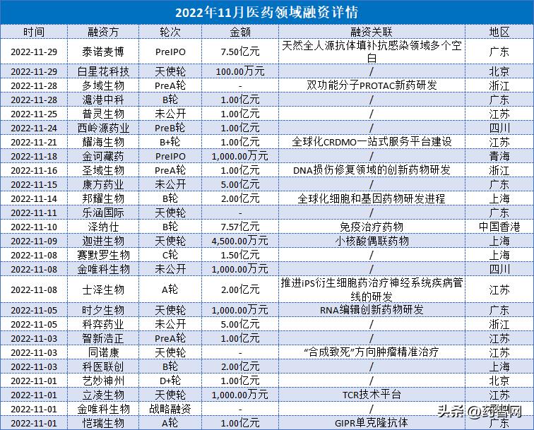回顾:药品网络销售禁止清单出炉!JAK1/3获大中华区权益