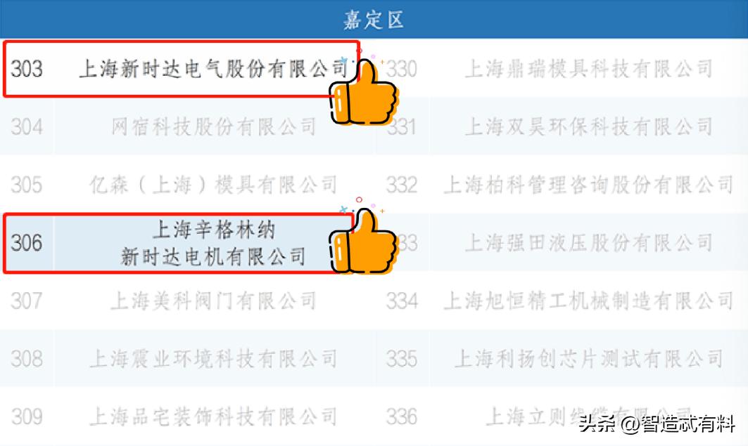 再获肯定！新时达两家公司同时荣膺上海市“专精特新”企业