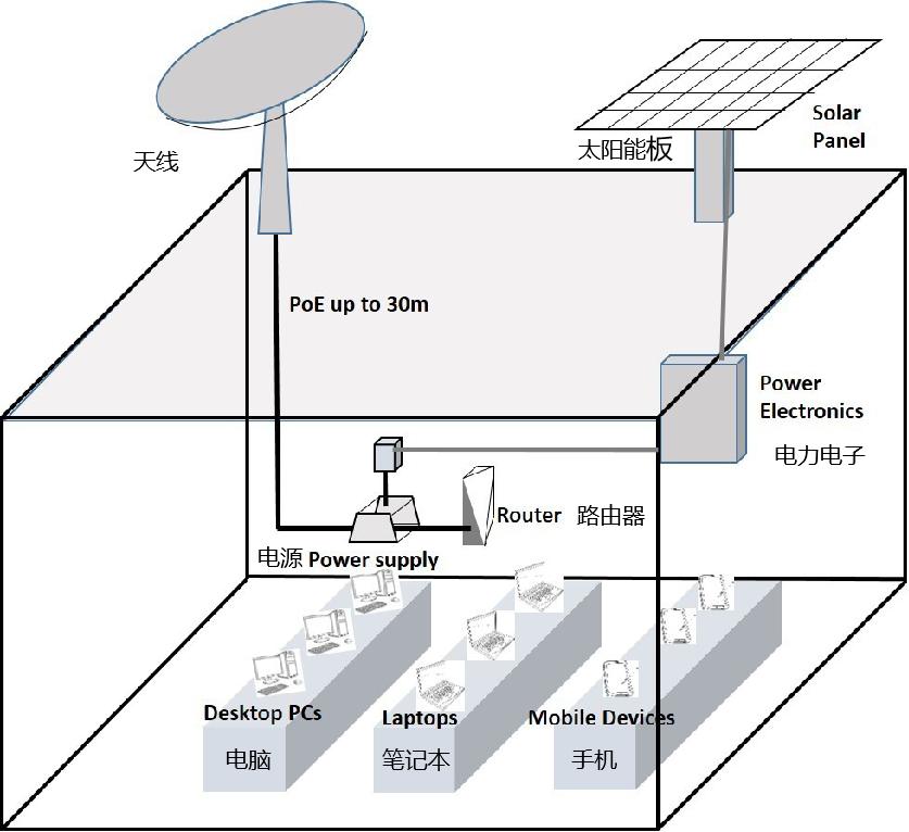 5g卫星基站,5g基站和卫星