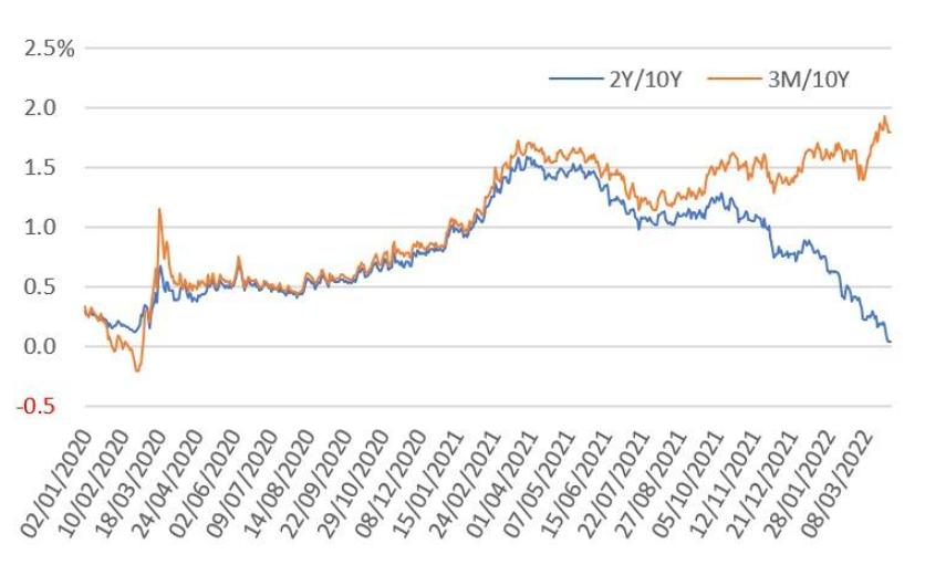 中国连续5个月减持美债债券,外资连续净买入中国债券