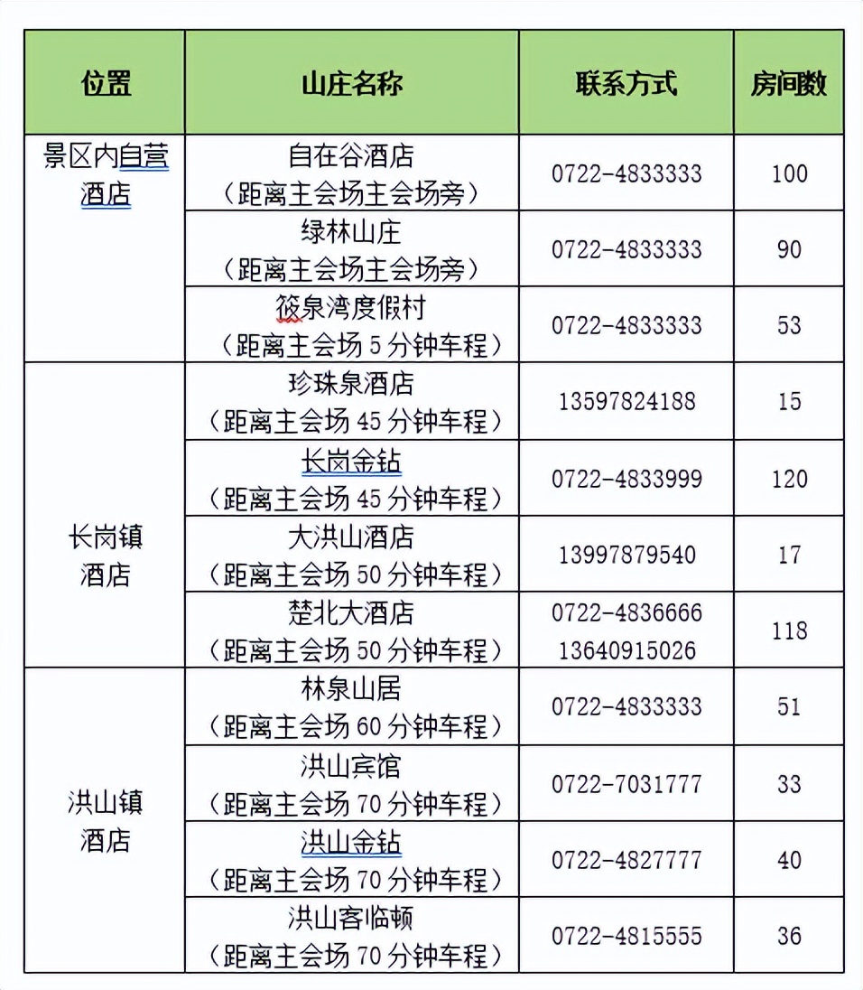 大洪山住哪,住在武昌火车站