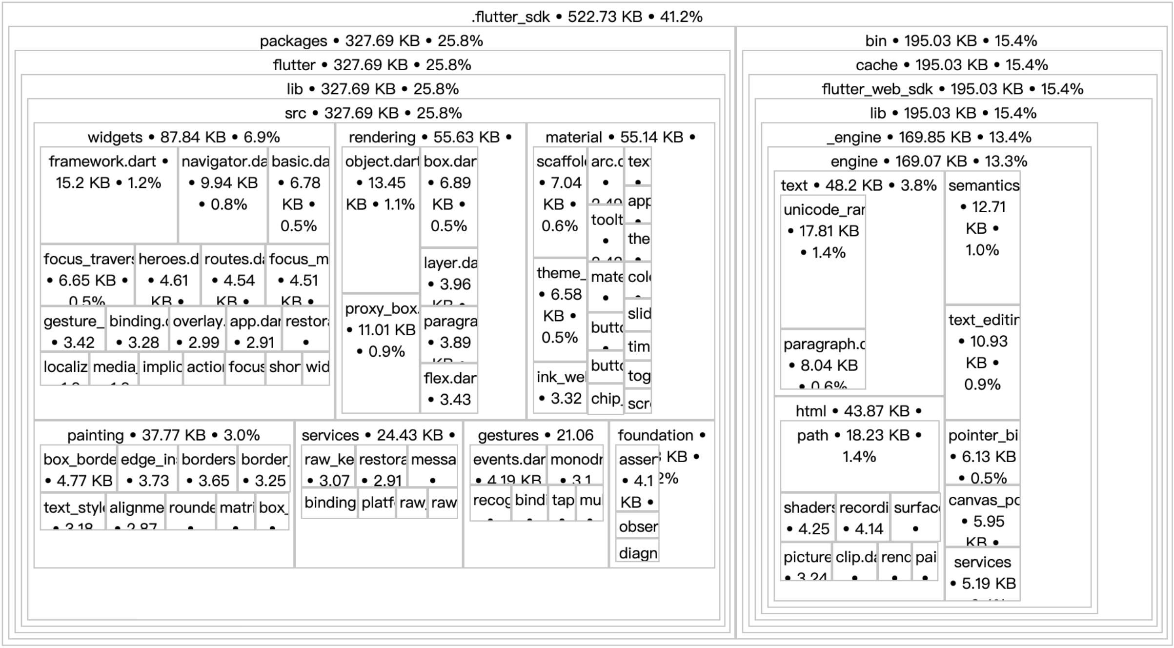 flutter和web开发效率,flutter开发效率对比