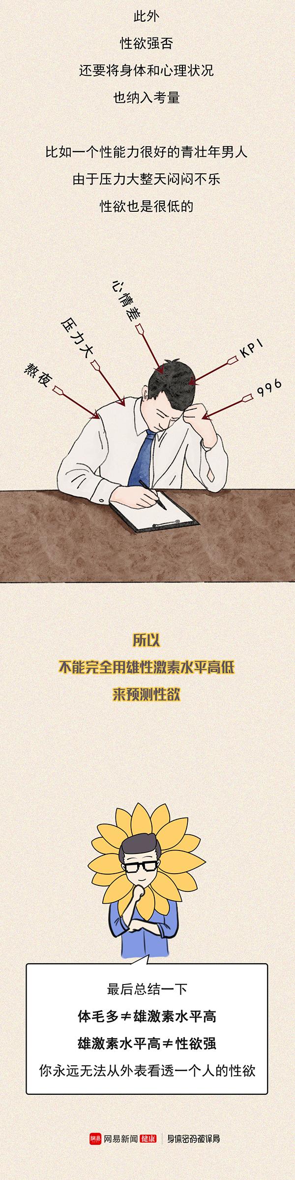 体毛多的男人性格,体毛多的男人是什么性格