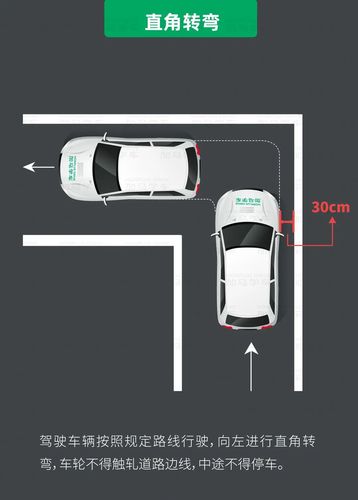 科目二倒车入库考试规则和扣分,科目二侧方位停车扣分规则图解