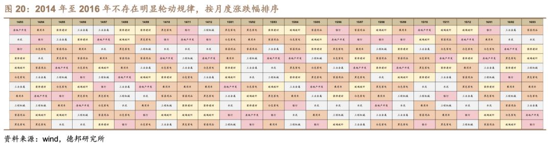 芦哲潘京李昌萌：地产产业链景气程度判断及投资策略