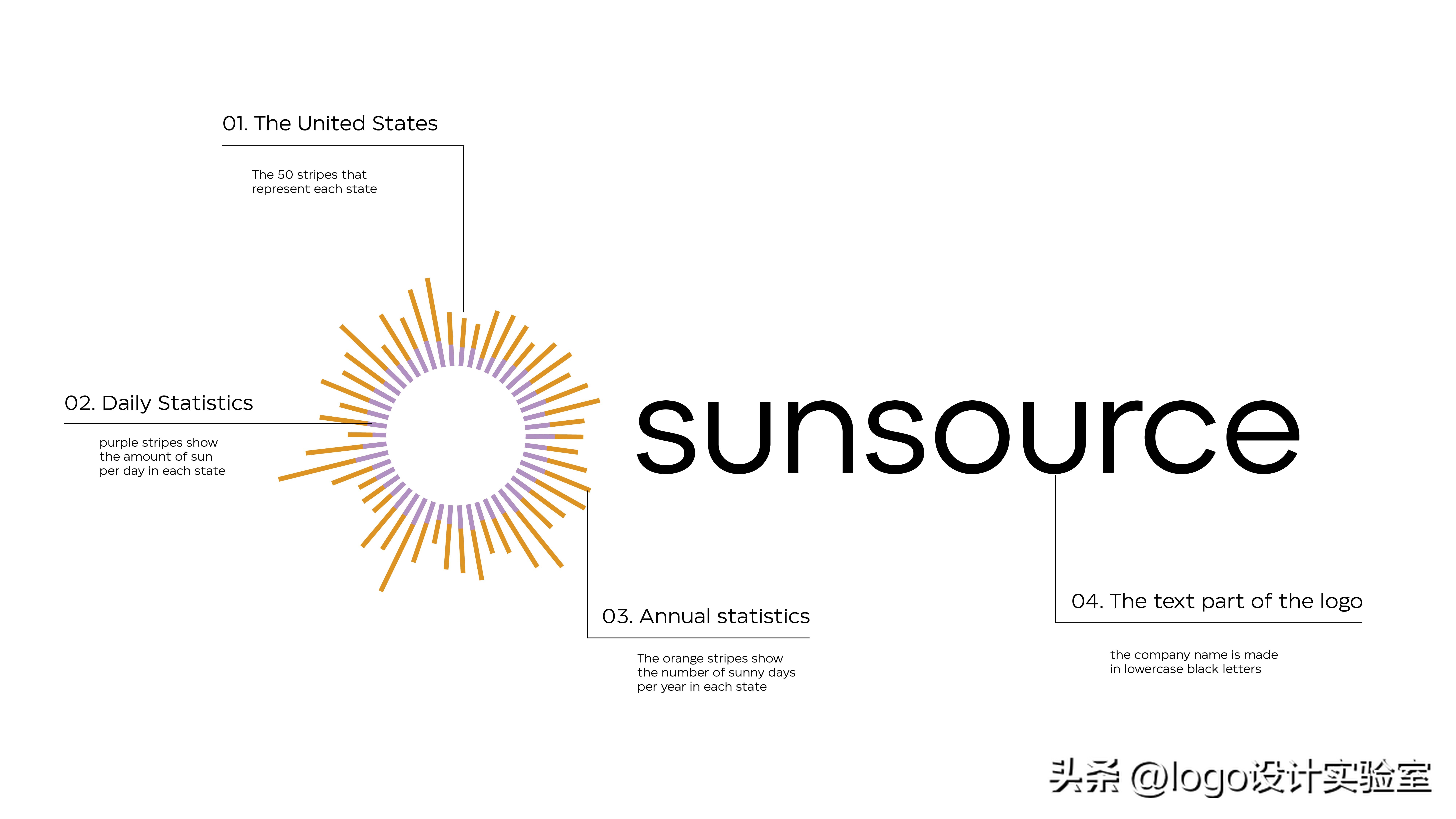 Sunsource太阳能承包商品牌logo设计via:MolokoCreativeAgency