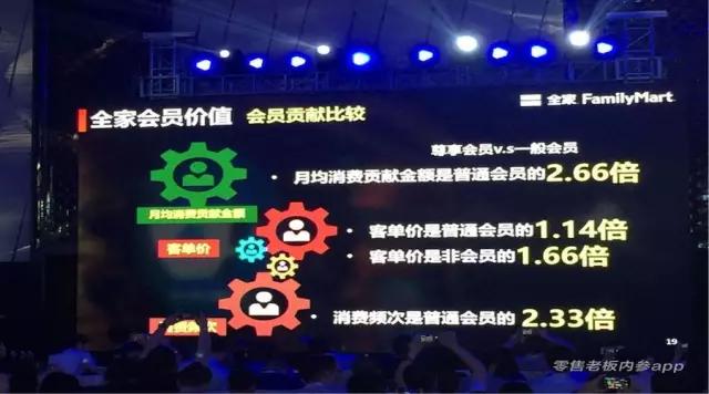 星巴克、全家玩付费会员卡背后的小秘密