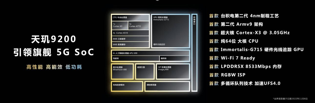 安卓手机段位排名查询,目前安卓手机顶级芯片