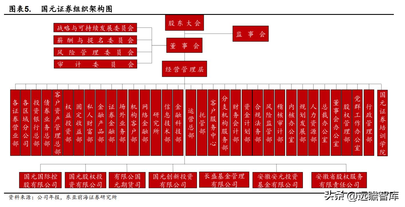 国元证券股份有限公司合肥,安徽合肥国元证券公司