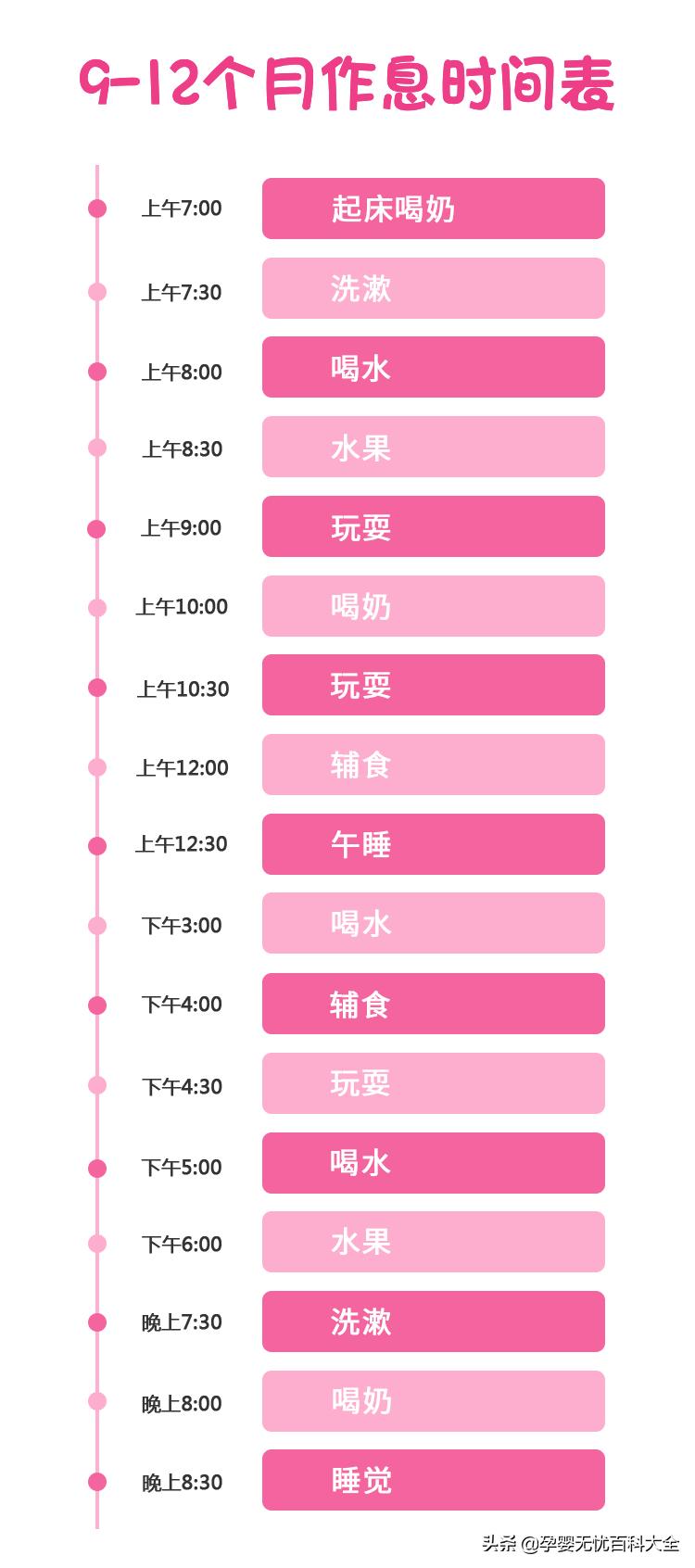 孩子周一到周日作息时间表怎么做,15个月宝宝一日三餐作息时间表