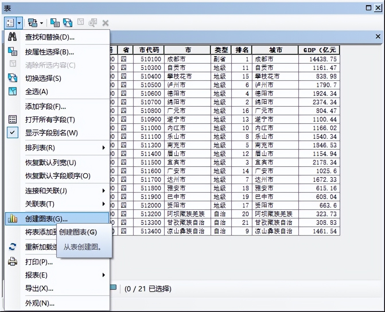 arcgis创建图表怎么不能用了,arcgis如何添加第二个地图