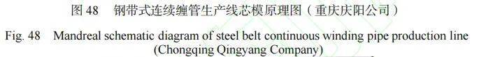 复合材料加工设备展览会2003,复合材料缠绕成型国内外发展情况