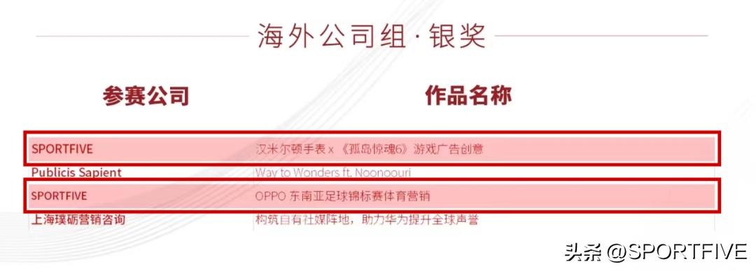 金投赏2015获奖作品,第12届金投赏国际创意节奖项揭晓